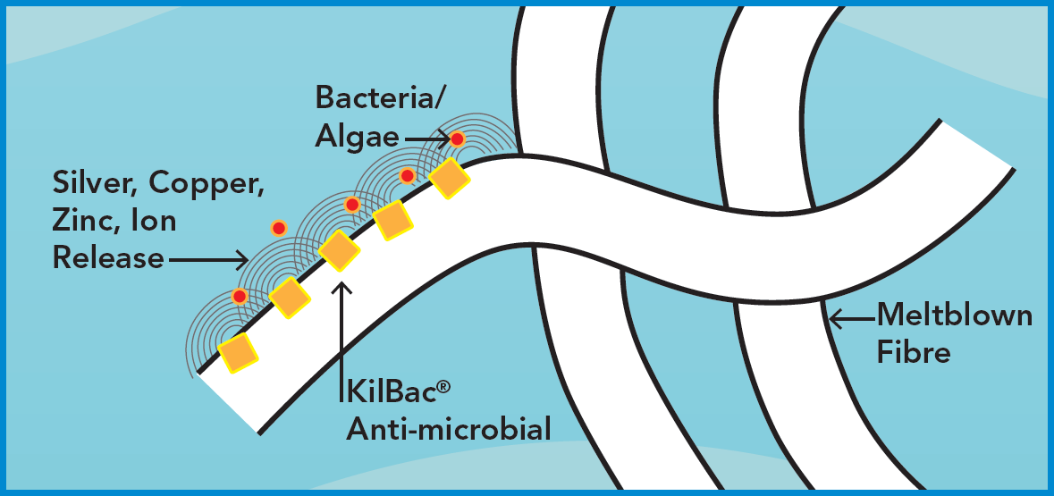 Kilbac Techni FIltration